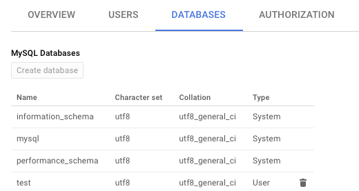 SQL Instance list of databases